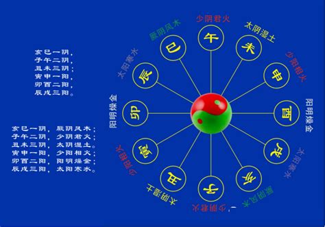 地陰|天幹地支